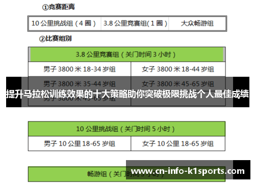提升马拉松训练效果的十大策略助你突破极限挑战个人最佳成绩 提升马拉松训练效果的十大策略助你突破极限挑战个人最佳成绩