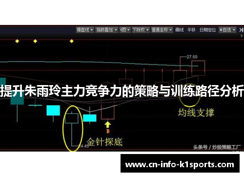 提升朱雨玲主力竞争力的策略与训练路径分析 提升朱雨玲主力竞争力的策略与训练路径分析