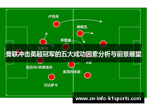 曼联冲击英超冠军的五大成功因素分析与前景展望