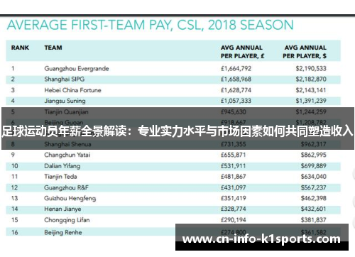 足球运动员年薪全景解读:专业实力水平与市场因素如何共同塑造收入 足球运动员年薪全景解读:专业实力水平与市场因素如何共同塑造收入