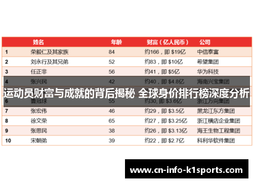 运动员财富与成就的背后揭秘 全球身价排行榜深度分析