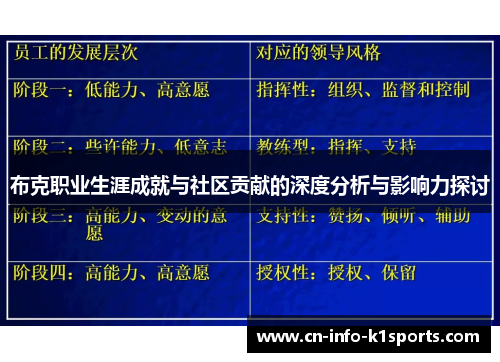 布克职业生涯成就与社区贡献的深度分析与影响力探讨 布克职业生涯成就与社区贡献的深度分析与影响力探讨