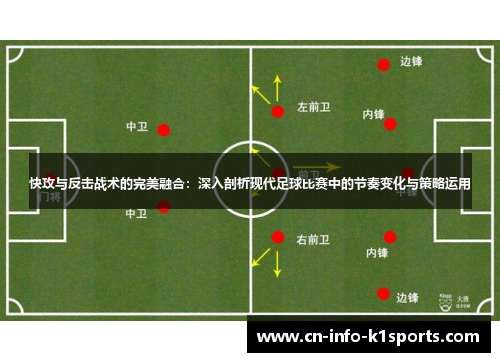 快攻与反击战术的完美融合：深入剖析现代足球比赛中的节奏变化与策略运用