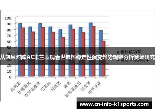 从凯恩对阵AC米兰表现看世俱杯稳定性演变趋势观察分析赛场研究