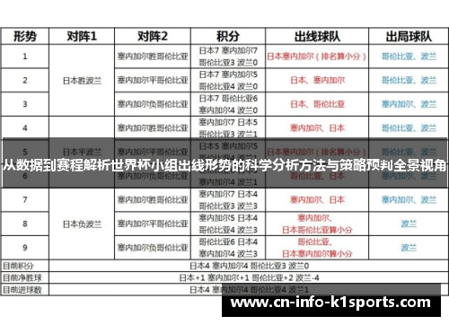 从数据到赛程解析世界杯小组出线形势的科学分析方法与策略预判全景视角 从数据到赛程解析世界杯小组出线形势的科学分析方法与策略预判全景视角