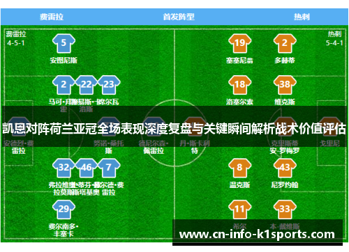 凯恩对阵荷兰亚冠全场表现深度复盘与关键瞬间解析战术价值评估 凯恩对阵荷兰亚冠全场表现深度复盘与关键瞬间解析战术价值评估