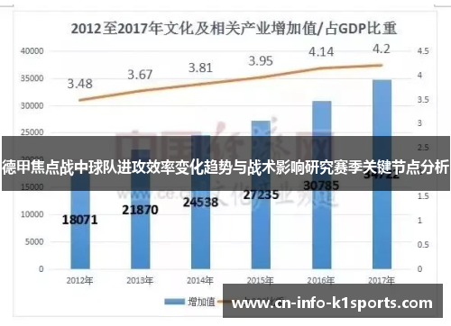 德甲焦点战中球队进攻效率变化趋势与战术影响研究赛季关键节点分析 德甲焦点战中球队进攻效率变化趋势与战术影响研究赛季关键节点分析