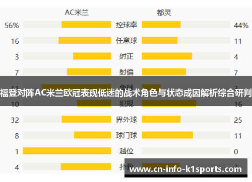福登对阵AC米兰欧冠表现低迷的战术角色与状态成因解析综合研判 福登对阵AC米兰欧冠表现低迷的战术角色与状态成因解析综合研判
