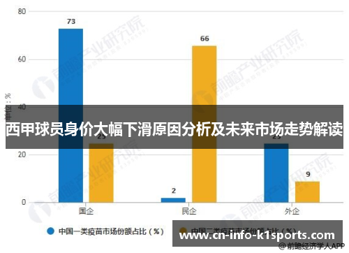 西甲球员身价大幅下滑原因分析及未来市场走势解读