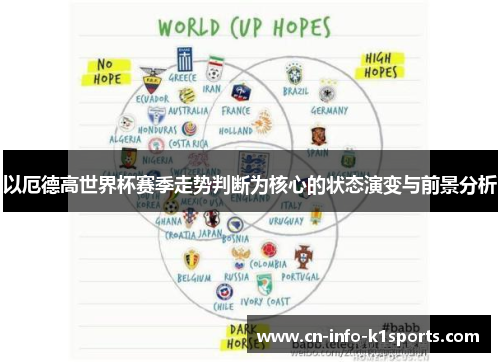 以厄德高世界杯赛季走势判断为核心的状态演变与前景分析